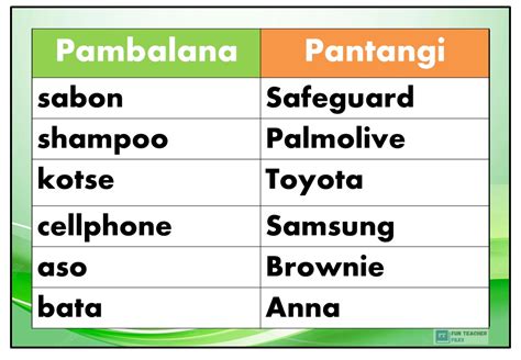 panaguring pangngalan|Uri ng Pangngalan: Pangngalang Pantangi, Pambalana at mga .